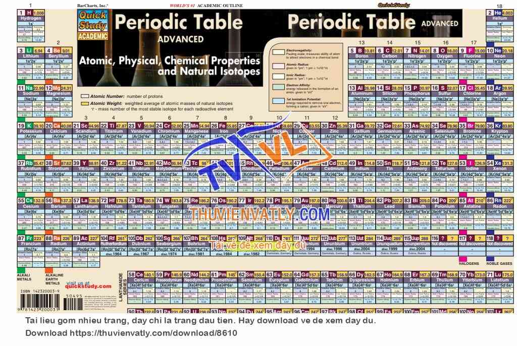QuickStudy - Periodic Table
