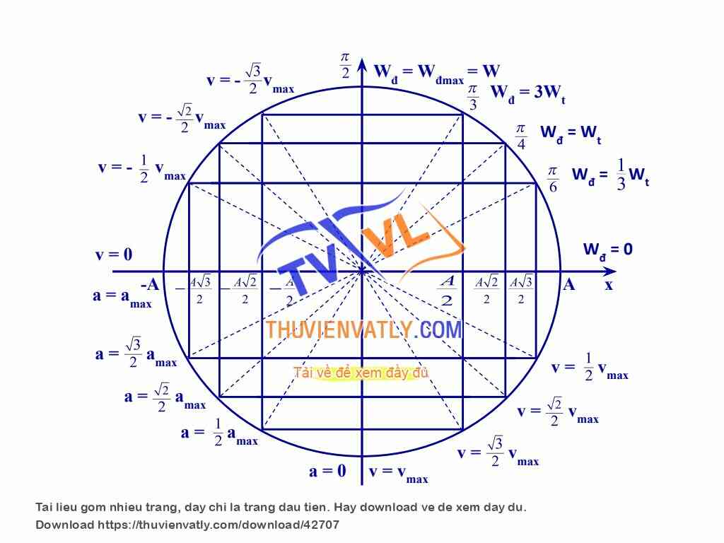 Đường tròn lượng giác - Bản pptx