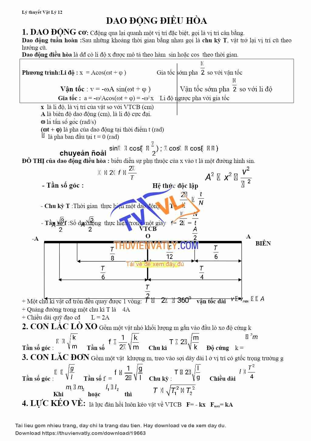 Lý thuyết Vật Lý 12 CB cho HS TB_Y