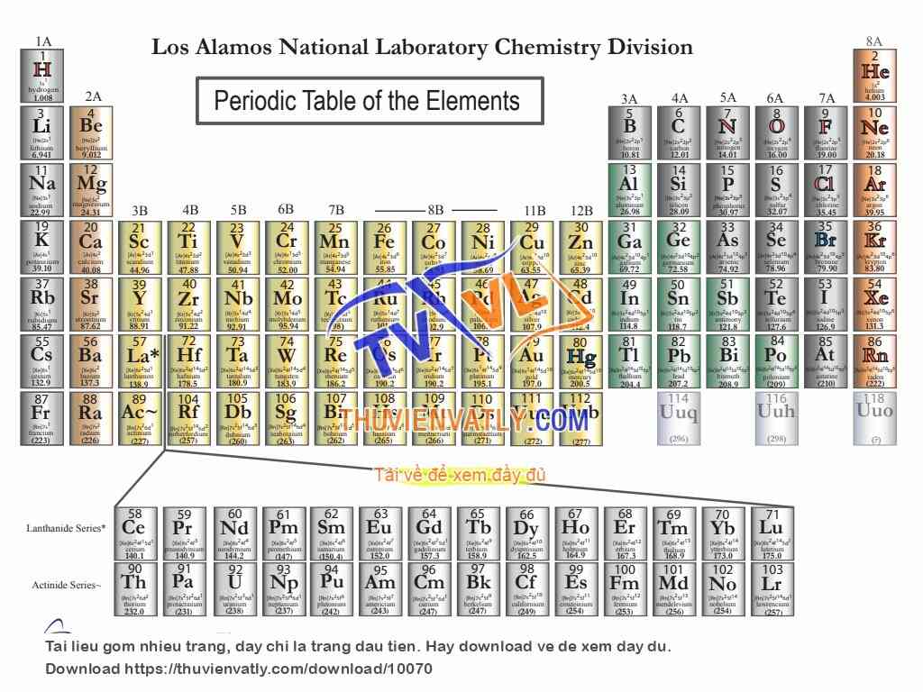 Bảng tuần hoàn hóa học của Phòng thí nghiệm Los Alamos