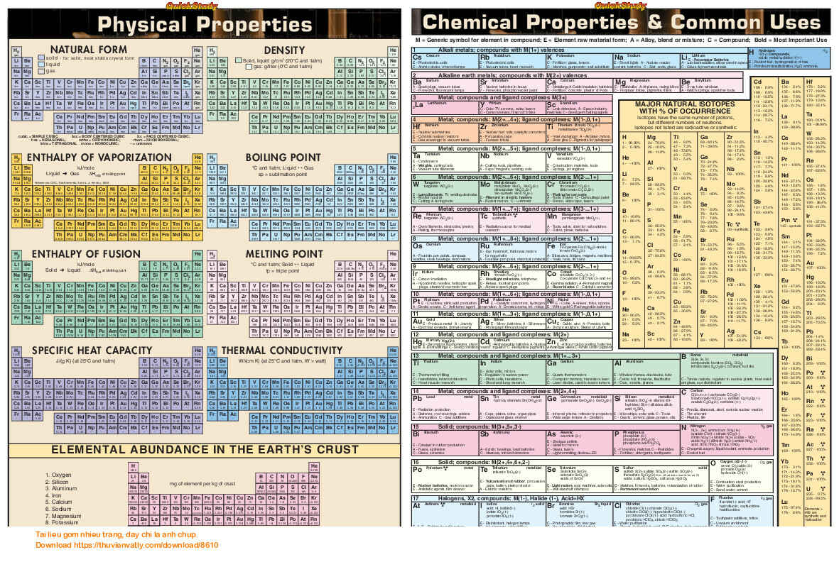 QuickStudy - Periodic Table