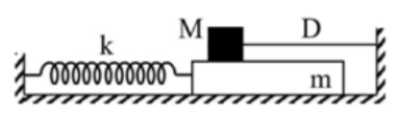 Cho cơ hệ như hình bên. Vật m khối lượng 100 g có thể chuyển động tịnh tiến, không ma sát trên mặt phẳng nằm ngang  dọc theo trục lò xo có k = 40 N/m.