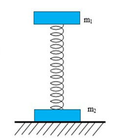 Cho hai vật m1 và m2 có khối lượng lần lượt là 100 g và 150 g gắn vào hai đầu một lò xo có độ cứng 100 N/m. Hệ được đặt trên một mặt sàn nằm ngang như