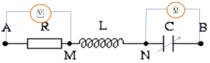 Cho mạch điện xoay chiều như hình vẽ. Điện dung C có giá trị thay đổi được và cuộn dây thuần cảm. Điều chỉnh giá trị của C thì thấy: ở cùng thời điểm,
