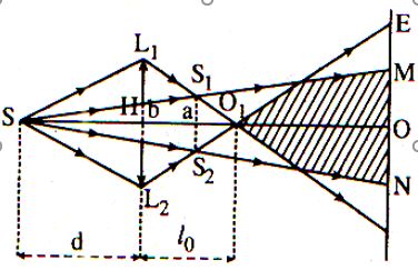 Cho một thấu kính hội tụ L tiêu cự f = 50cm, khẩu độ có bán kính R = 3cm. Cách thấu kính một đoạn d = 75cm, người ta đặt một khe sáng thẳng đứng S. Ánh