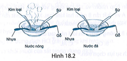 Cho sơ đồ thí nghiệm như mô tả trong Hình 18.2.  Đổ nước nóng (khoảng 90 °C) vào bát. Đặt các thìa làm bằng kim loại, nhựa, gỗ, sứ vào bát nước. Sau khoảng