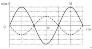 Cho sợi dây đàn hồi AB căng ngang với 2 đầu cố định đang có sóng dừng ổn định. Ở thời điểm t1 M đang có tốc độ bằng 0, dây có dạng như đường nét liền.
