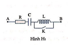 Đặt điện áp u=1003cos100πt+φ0 (V)  vào đầu A, B của mạch điện cho như hình H1 . Khi K mở hoặc đóng thì đồ thị cường độ dòng điện theo thời gian tương ứng