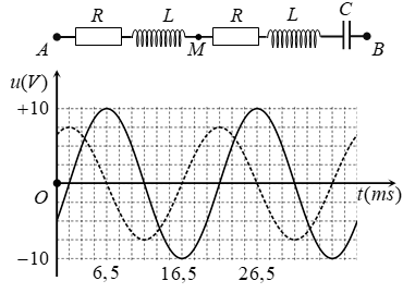 Đặt điện áp xoay chiều có giá trị hiệu dụng U vào hai đầu mạch AB như hình bên gồm hai điện trở có R=100 Ω giống nhau, hai cuộn cảm thuần giống nhau và