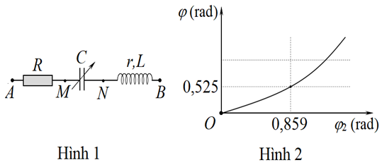 Đặt điện áp xoay chiều (có giá trị hiệu dụng và tần số không đổi) vào hai đầu đoạn mạch như hình 1 thì cảm kháng của cuộn dây  \[{Z_L} = 3r.\]   Gọi  \[\varphi