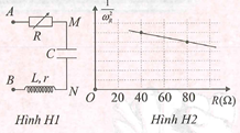 Đặt điện áp xoay chiều u=U0cosωt  (ω thay đổi được) vào hai đầu đoạn mạch AB như hình vẽ, trong đó R là biến trở, tụ điện có điện dung C=125μF,    cuộn