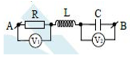 Đặt điện áp xoay chiều vào hai đầu mạch đoạn AB như hình   vẽ. C là   tụ xoay còn L là cuộn dây thuần cảm. V1   và V2   là các vôn kế lí tưởng. Điều  