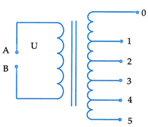 Đặt vào hai đầu A, B một máy biến áp lí tưởng của một điện áp xoay chiều có giá trị hiệu dụng  U   không đổi. Biết các cuộn dây vòng thứ cấp tăng từ mức