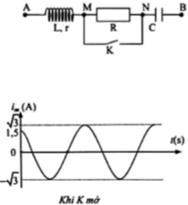 Đặt vào hai đầu đoạn mạch AB một điện áp xoay chiều có đồ thị điện áp tức thờ phụ thuộc vào thời gian như hình vẽ. Trong đó điện áp cực đại U0 và chu kì