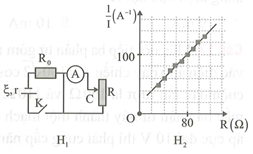 Để xác định suất điện động ξ   của một nguồn điện, một học sinh mắc mạch điện như hình bên (H1) . Đóng khóa K và điều chỉnh con chạy C, kết quả đo được