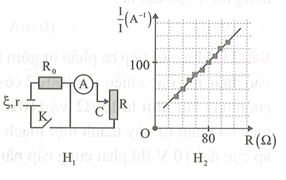 Để xác định suất điện động ξ của một nguồn điện, một học sinh mắc mạch điện như hình bên (H1). Đóng khóa K và điều chỉnh con chạy C, kết quả đo được mô