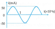 Đồ thị của cường độ dòng điện trong mạch dao động được cho như hình vẽ. Biểu thức của điện tích trên bản cực của tụ điện là