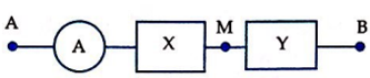 Đoạn mạch AB gồm hai hộp kín X và Y mắc nối tiếp (xem hình vẽ). Biết X, Y chỉ chứa một linh kiện hoặc là điện trở, hoặc là cuộn dây, hoặc là tụ điện. Đặt