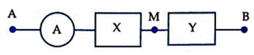 Đoạn mạch AB gồm hai hộp kín X và Y mắc nối tiếp (xem hình vẽ). Biết X, Y chỉ chứa một linh kiện hoặc là điện trở, hoặc là cuộn dây, hoặc là tụ điện. Đặt