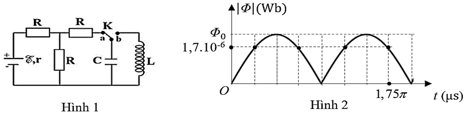 Dùng mạch điện như hình 1 để tạo ra dao động điện từ. Biết nguồn điện có suất  (ảnh 1)