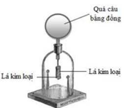 Giới hạn quang điện của đồng là 0,3µm. Một quả cầu bằng đồng ban đầu tích điện âm và được nối với một điện nghiệm có hai lá kim loại. Chiếu liên tục  vào