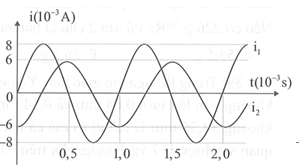 Hai mạch dao động điện từ LC lí tưởng đang có dao động điện từ tự do với các cường độ dòng điện tức thời trong hai mạch là i1 và i2 được biểu diễn như
