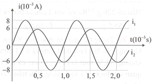 Hai mạch dao động điện từ LC lí tưởng đang có dao động điện từ tự do với các cường độ dòng điện tức thời trong hai mạch là i1    và i2    được biểu diễn