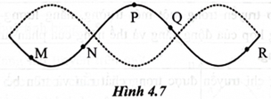 Hình 4.7 mô tả sóng dừng trên một sợi dây đàn hồi. Trên dây các phần tử sóng dao động cùng pha với nhau là