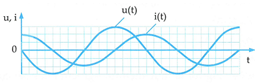 Hình bên là đồ thị biểu diễn sự biến đổi của điện áp giữa hai đầu một đoạn mạch xoay chiều và cường độ dòng điện chạy trong đoạn mạch đó theo thời gian.