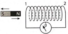 Hình bên mô tả thí nghiệm về hiện tượng cảm ứng điện từ. Khi tăng tốc độ di chuyển thanh nam châm, dòng điện trong ống dây     