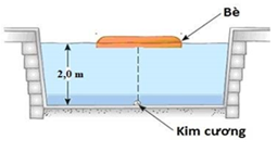 Kẻ trộm giấu viên kim cương ở dưới đáy một bể bơi. Anh ta đặt chiếc bè mỏng đồng chất hình tròn bán kính R trên mặt nước, tâm của bè nằm trên đường thẳng