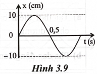 Một chất điểm dao động điều hoà trên trục Ox. Đồ thị li độ - thời gian (x − t) của vật được cho như Hình 3.9. Điền số thích hợp vào chỗ trống trong các