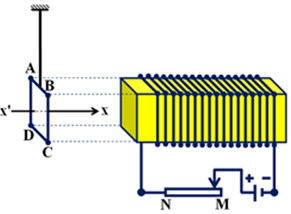 Một khung dây dẫn rất nhẹ được treo bằng sợi dây mềm, đường thẳng x'x trùng với trục của khung dây.    Khung dây được đặt gần một nam châm điện, trục nam