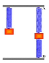 Một lò xo có chiều dài tự nhiên 25 cm, có khối lượng  không đáng kể, được dùng để treo vật, khối lượng m = 200 g  vào điểm A. Khi cân bằng lò xo dài 33