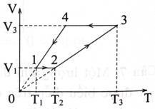 Một lượng khí thực hiện chu trình biến đổi như hình vẽ bên. Biết t1 = 27 °C, V1 = 5 lít, t3 = 127 °C, V3 = 6 lít. Ở điều kiện tiêu chuẩn (0 °C, 1 atm), khí có thể tích V0 = 8,19 lít. (ảnh 1)