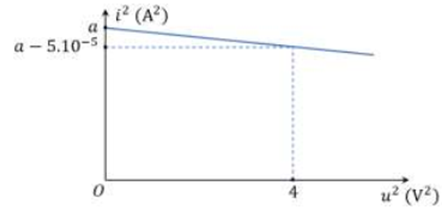 Một mạch dao động LC lí tưởng có C=2.10−9F đang dao động điện từ tự do. Cường độ dòng điện tức thời trong mạch và hiệu điện thế tức thời giữa hai bản tụ