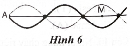 Một sợi dây đàn hồi AB có chiều dài l = 60 cm căng ngang, hai đầu cố định. Khi có sóng dừng trên dây thì tại điểm M là bụng thứ ba kể từ A (Hình 6).  (ảnh 1)