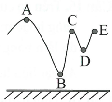 Một xe monorail trong công viên chạy trên đường cong như hình vẽ. Xe có khối lượng 100kg, độ cao so với mặt đất hA=20m, hB=3m, hC=hB=15m, hD=10m.Lấy g=10m/s2.