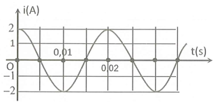 Sự biến thiên của dòng điện xoay chiều theo thời gian được vẽ bởi đồ thị như hình bên. Cường độ dòng điện tức thời có biểu thức là