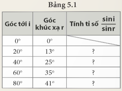 Thí nghiệm 2: Tìm hiểu mối liên hệ giữa góc khúc xạ và góc tới

Chuẩn bị:

Dụng cụ thí nghiệm như thí nghiệm 1.

Tiến hành:

- Bố trí thí nghiệm như Hình