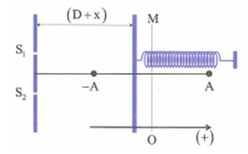 Thí nghiệm giao thoa Y-âng với ánh sáng đơn sắc có bước sóng λ=0,6μm  , khoảng cách giữa hai khe a = 1 mm, khoảng cách hai khe đến màn D = 2 m. Màn ảnh