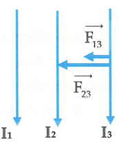 Lực từ tác dụng lên dòng I3 là  mà

 