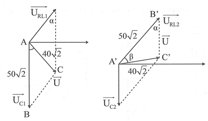 Đặt điện áp u = 80 cos(omega t +phi) (omega không đổi và (ảnh 1)