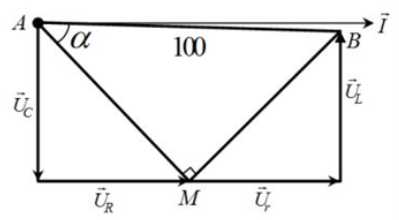 Lời giải

Vì \({\vec U_{AM}}\) trễ pha hơn \(\vec I\)  góc \(\frac{\pi }{6}\)  còn \({\vec U_{MB}}\)  sớm pha hơn\(\vec I\)  góc \(\frac{\pi }{3}\)

Nên \({\vec U_{AM}} \bot {\vec U_{MB}}\)  hay \(\Delta AMB\)  vuông tại M. Từ đó suy ra \({\vec U_{AM}}\)  trễ pha hơn \({\vec U_{AB}}\)  một góc \(\alpha \) sao cho AM = AB.cos\(\alpha \)

Ta nhận thấy chỉ có đáp án A thỏa mãn điều này.  Đáp án đúng: A