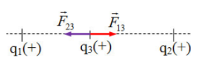 Hai điện tích điểm q1 = 10-8 C, q2 = 4.10-8 C đặt tại A và B cách nhau 9 cm trong chân không. Phải đặt điện tích q3 = 2.10-6 C tại đâu để q3 nằm cân bằng (không di chuyển). A. CA = CB = 4,5 cm. B. CA = 3 cm, CB = 12 cm. C. CA = 12 cm, CB = 3 cm. D. CA = 3 cm, CB = 6 cm. (ảnh 1)