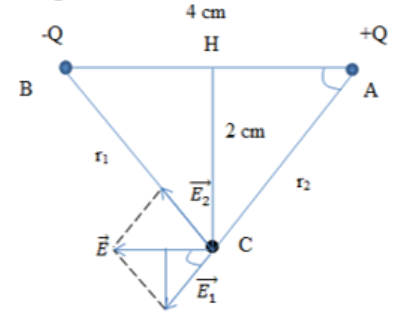 Lời giải

Ta có: \({r_1} = {r_2} = \sqrt {A{H^2} + A{C^2}} = 2\sqrt 2 \left( {cm} \right)\)

Vì \(\left| {{q_1}} \right| = \left| {{q_2}} \right|\)  và \({r_1} = {r_2} \Rightarrow {E_1} = {E_2} = k\frac{{\left| {{q_1}} \right|}}{{r_1^2}} = {9.10^5}\left( {{\rm{V/m}}} \right)\)

Từ hình vẽ ta có: \(E = 2{E_1}\cos \alpha \)

Với \(\cos \alpha = \frac{{AH}}{{AC}} = \frac{2}{{2\sqrt 2 }} = \frac{1}{{\sqrt 2 }} \Rightarrow E = 2{E_1}\frac{{\sqrt 2 }}{2} = {12,73.10^5}\left( {{\rm{V/m}}} \right)\)   Đáp án đúng: C