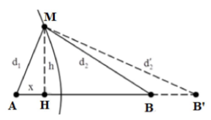 Hai nguồn phát sóng kết hợp tại A, B trên mặt nước cách nhau 12cm phát ra hai dao động (ảnh 1)