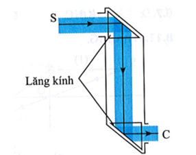 Sơ đồ của kính tiềm vọng sử dụng hai lăng kính phản xạ toàn phần và đường truyền của tia sáng từ S qua kính tới mắt người quan sát tại C được mô tả như hình vẽ: