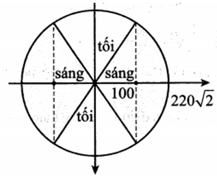 Một bóng đèn nêon được mắc vào nguồn xoay chiều có điện áp (ảnh 1)