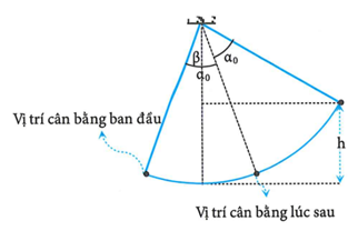 Một con lắc đơn gồm dây treo dài 1 m và vật nhỏ có khối lượng 100 g  (ảnh 1)